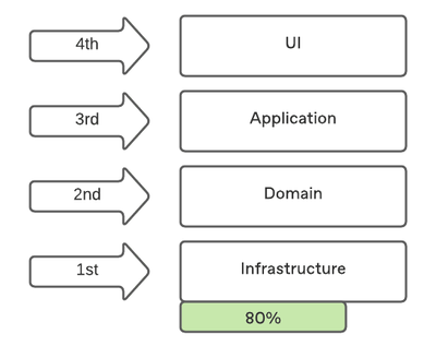 垂直软件开发 深度定制的行业解决方案