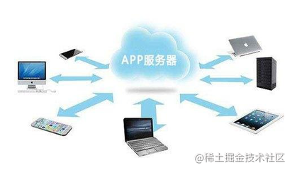 应用软件开发中，如何选择与配置服务器